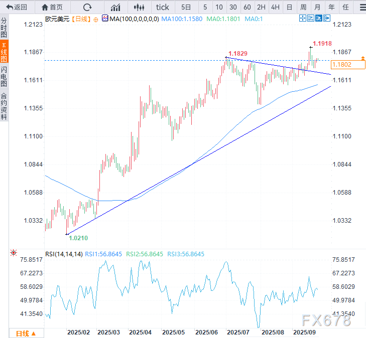 【XM官网】美欧经济同步放缓，为何说欧元被动升值窗口即将打开？(图2)