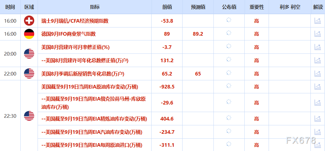 【XM官网】避险资金流入金市，金价逼近3800大关，供应过剩担忧缓解，油价上涨超2%(图2)