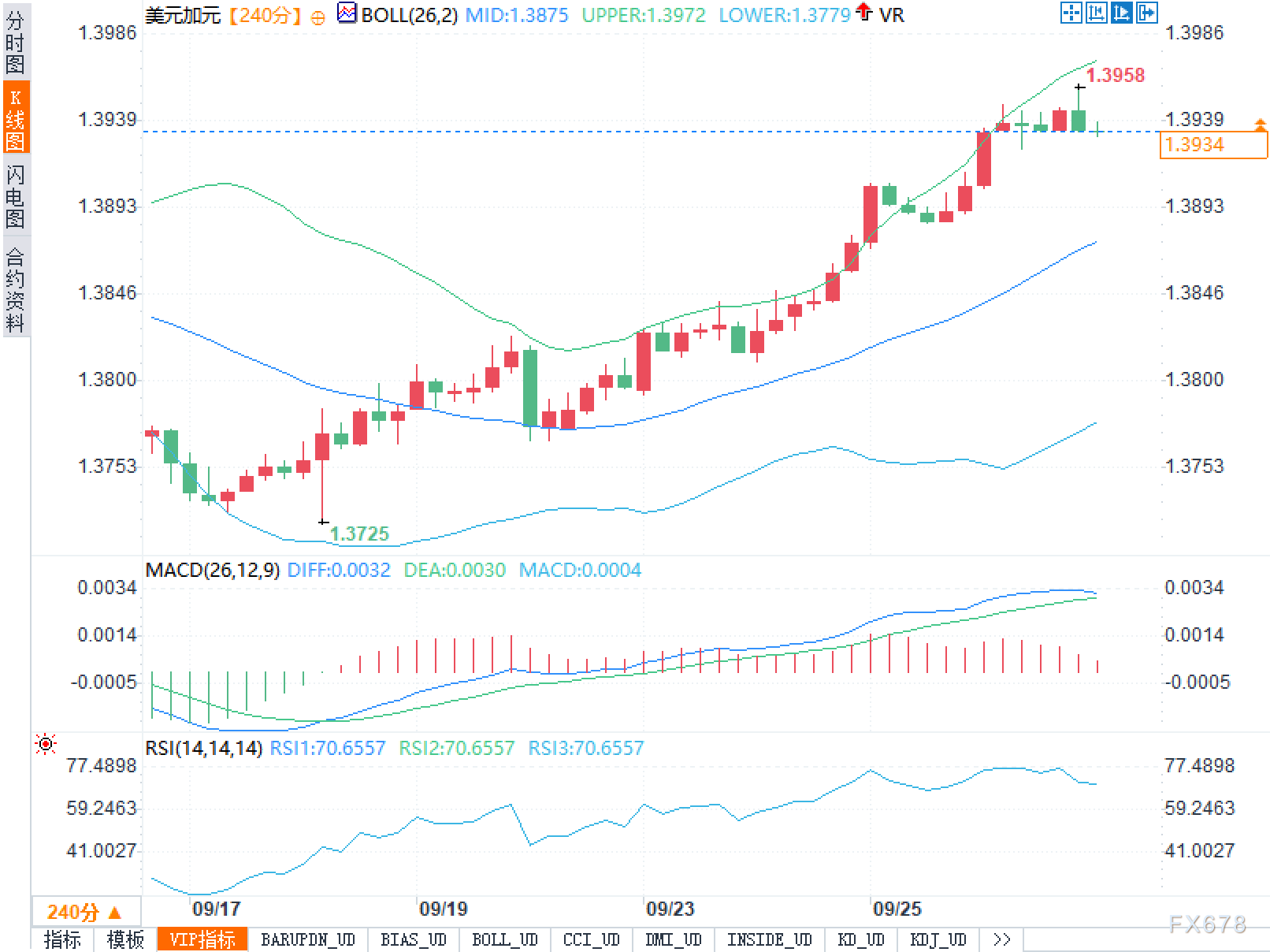 【XM官网】数据不惊，价格先行，美元/加元或“静悄悄”逼空？(图2)