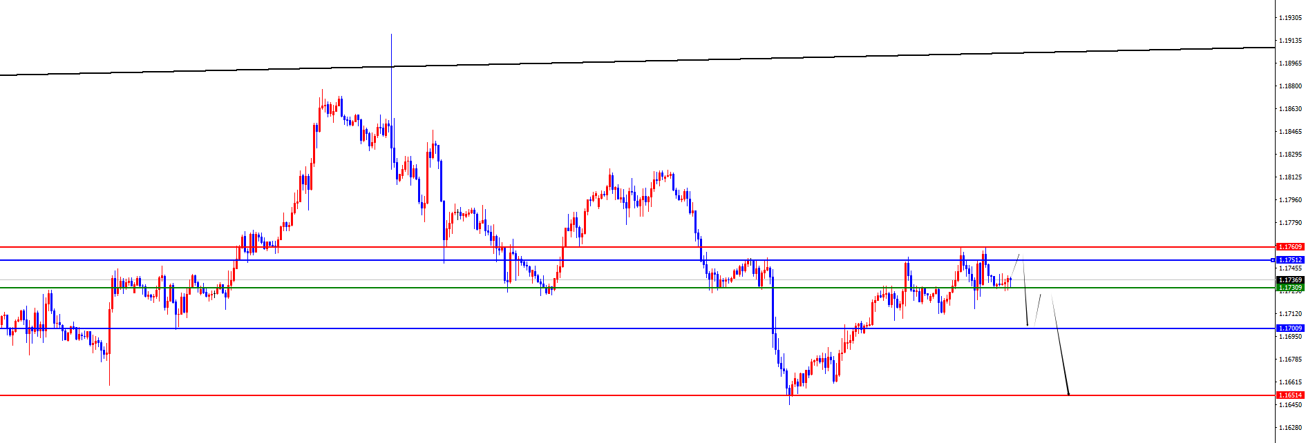 【XM官网】美指关注97.85站稳，欧美关注周线支撑得失(图2)