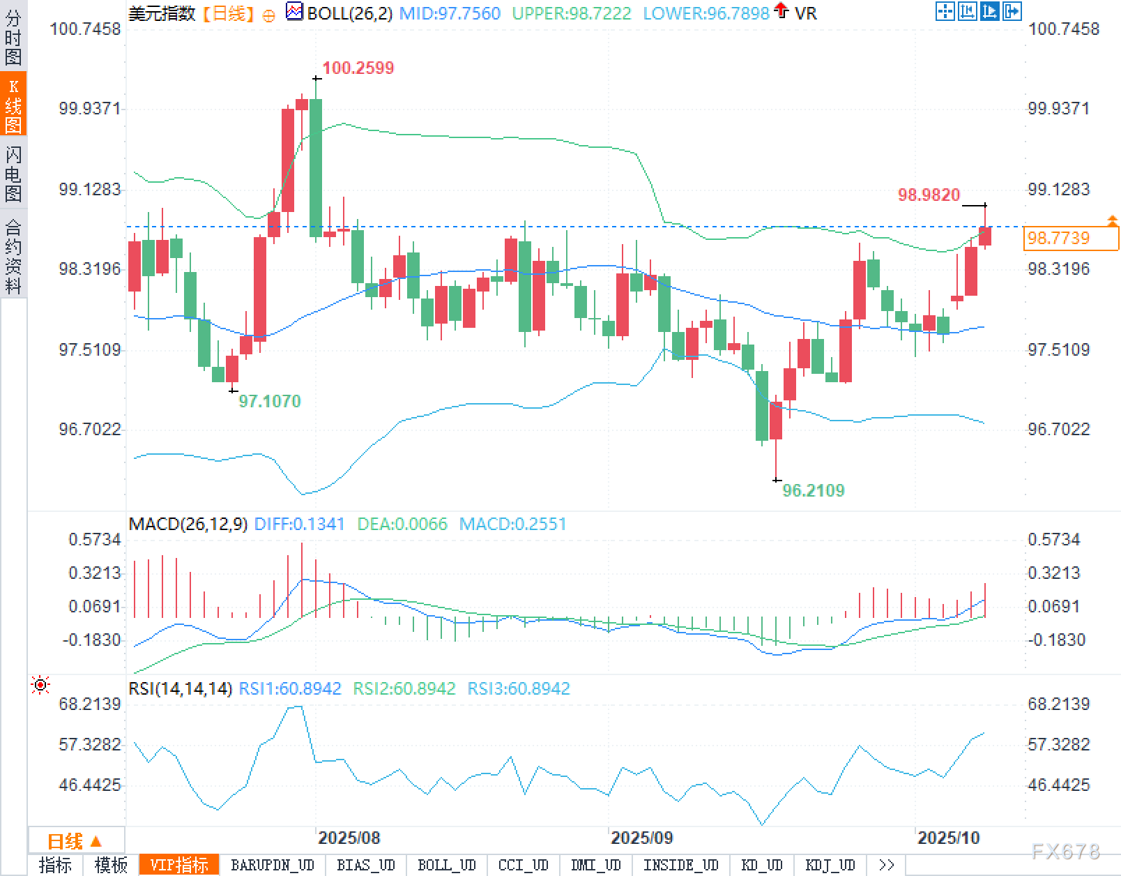【XM官网】无数据、全官员、看纪要：美元的静默盛宴能吃多久？(图2)