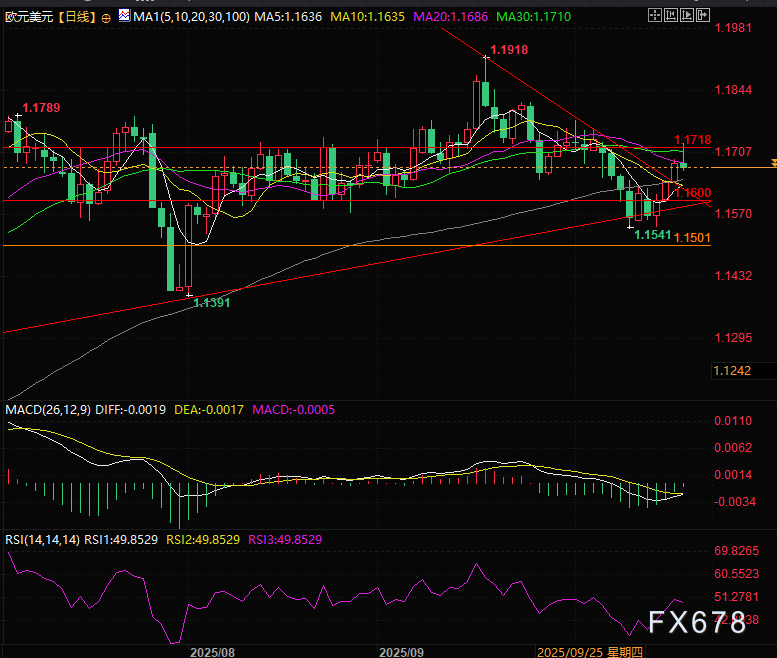 【XM官网】突发！特朗普一句话搅局汇市，欧元能否继续上涨？(图2)